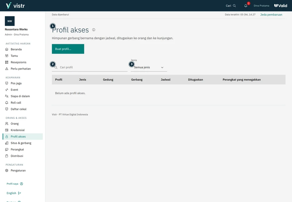 Profil akses mengatur gerbang, bukan hak memakai menu aplikasi.
