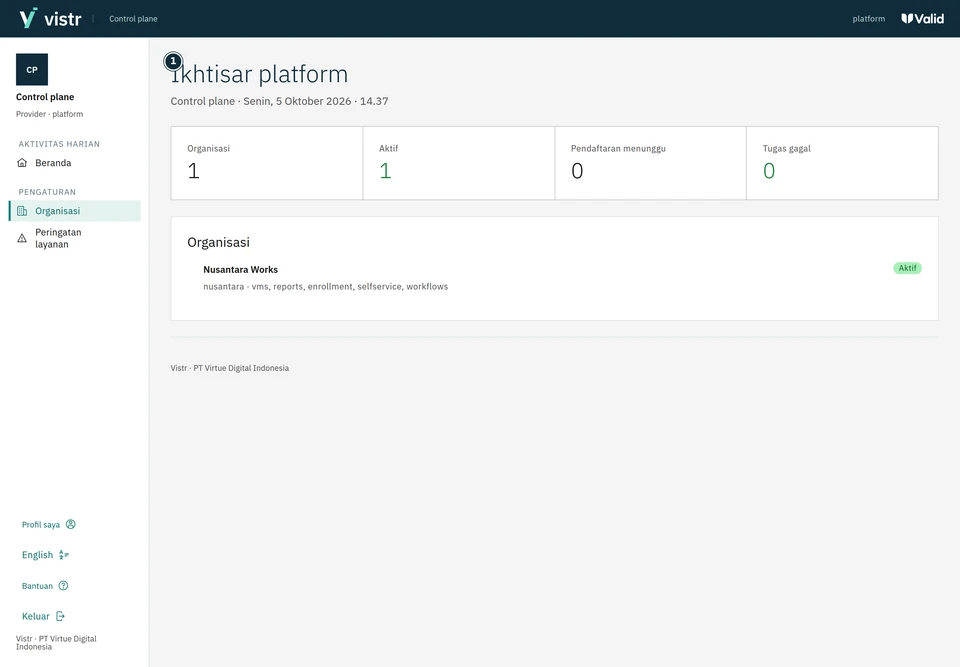 Panel Provider memakai data organisasi contoh, terpisah dari administrasi organisasi.
